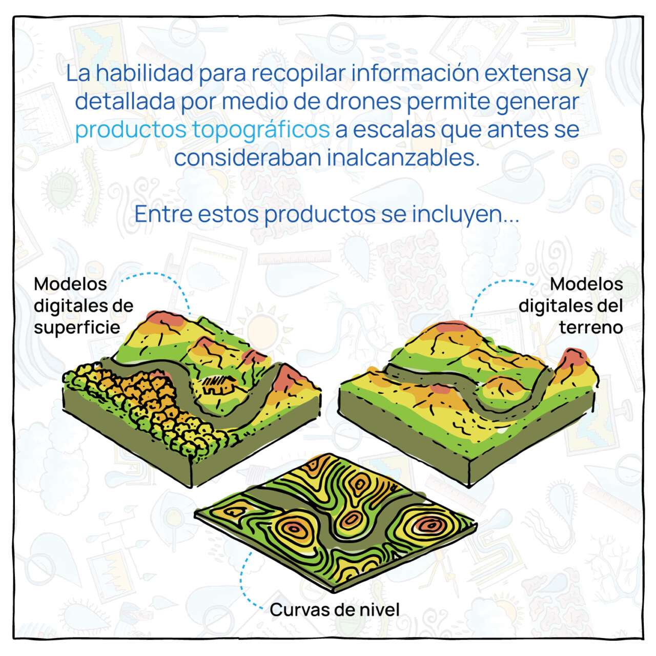 GOTTA Geoprocesamiento dron 3
