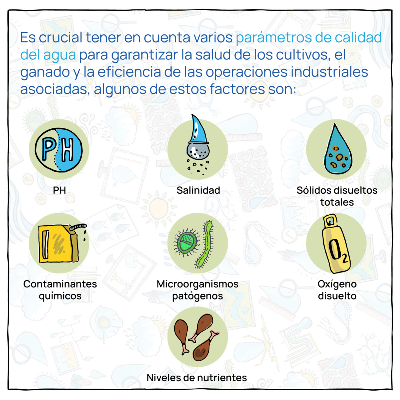 Calidad agro